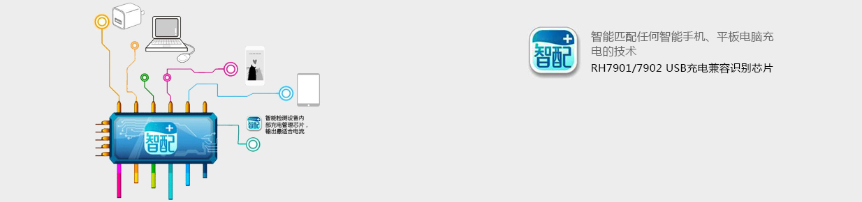 融和微 USB兼容識別超級充電器