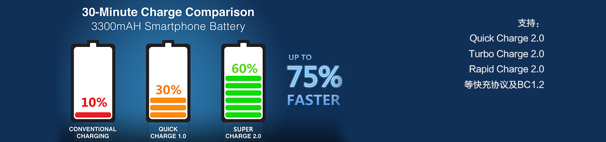 融和微 RH7911 快速充電IC,Quick Charge 2.0、Turbo Charge 2.0、 Rapid Charge 2.0,快速充電芯片